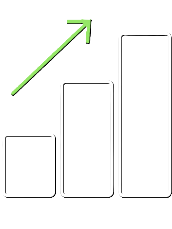 Guaranteed
Scalability